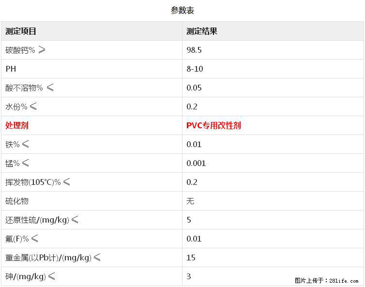【桂林三鑫新型材料】PVC管材专用复合钙 超细改性碳酸钙 - 新手上路 - 绍兴生活社区 - 绍兴28生活网 sx.28life.net