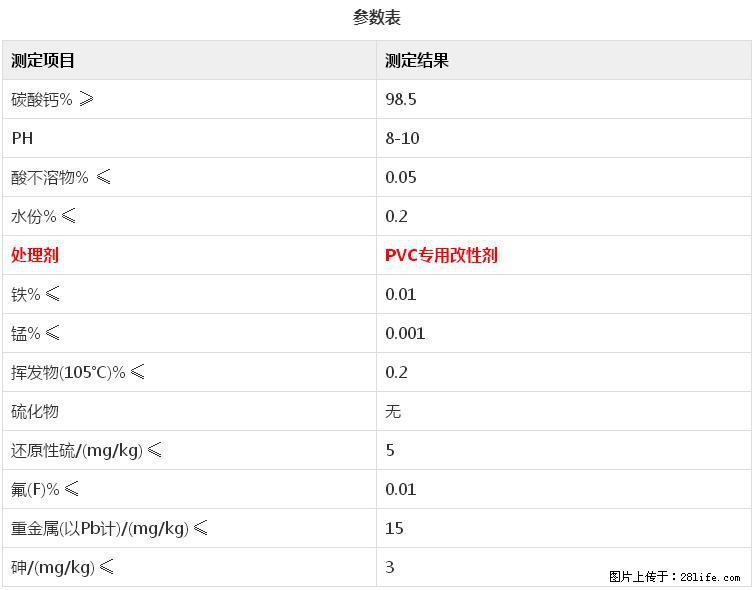 【桂林三鑫新型材料】电线电缆专用复合钙 超细改性碳酸钙 - 新手上路 - 绍兴生活社区 - 绍兴28生活网 sx.28life.net