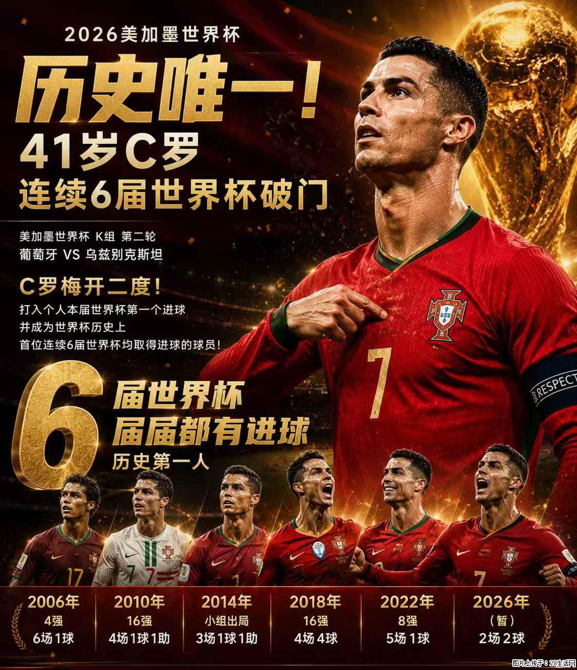 2026美加墨世界杯 历史唯一!41岁C罗 连续6届世界杯破门 - 运动休闲 - 绍兴生活社区 - 绍兴28生活网 sx.28life.net