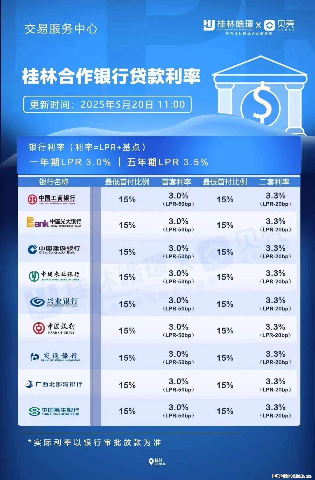 重磅！降息！桂林房贷利率3.0% - 绍兴生活资讯 - 绍兴28生活网 sx.28life.net